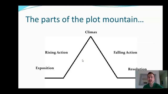Understanding a Story/ Plot Mountain 3/30 смотреть онлайн