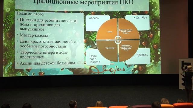 MOST Business Forum 2018 смотреть онлайн