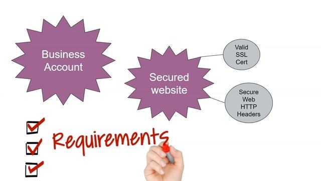 Resolving Common WordPress Errors - Sagicor Payment Gateway - Kingston WordPress Meetup Nov 2020 смотреть онлайн
