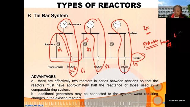 MVL Series#11 Symmetrical Fault Calculations (Comprehensive Discussion)
