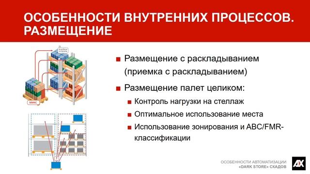 Особенности автоматизации «Dark-store» складов смотреть онлайн