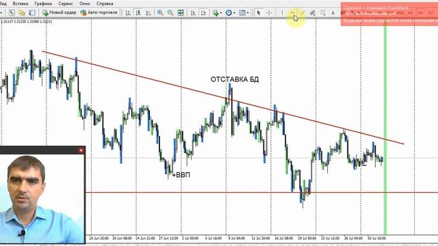 Обзор рынка от Академии Трейдинга и Инвестиций с Андреем Гаценко 01.08.18 смотреть онлайн