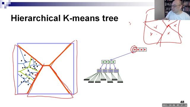 Semana 07 - Clase 1 - Búsquedas kd tree, kmeans tree y LSH смотреть онлайн