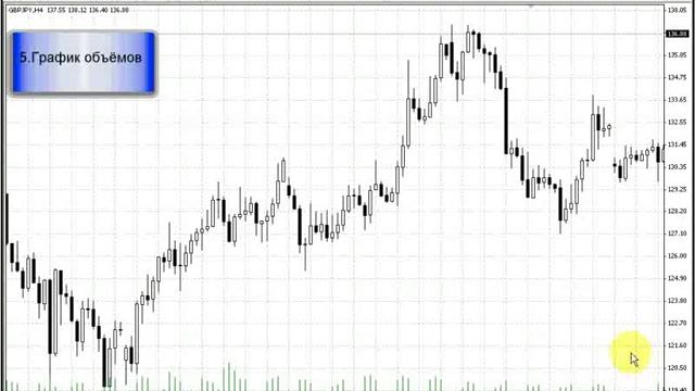 Валютный рынок Forex - Работа с графиками смотреть онлайн