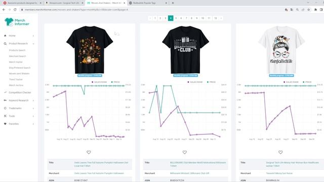 How I Prepare To Make Daily Sales in Q4 | Redbubble & MBA Guide. смотреть онлайн