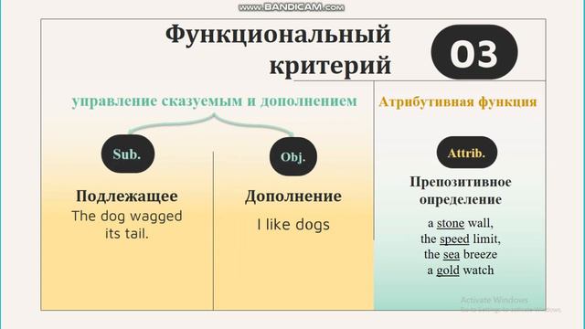 Имя существительное в АЯ и РЯ смотреть онлайн