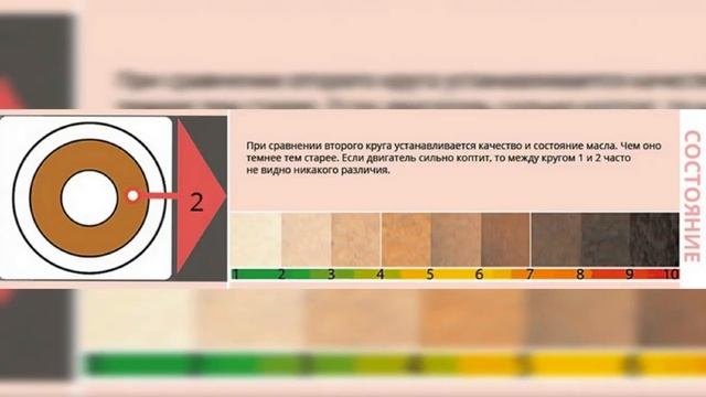 Уаз Патриот проверка работоспособности масла Лукойл Супер 10w40 капельным тестом.