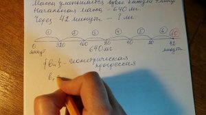 ОГЭ, математика. №14. Геометрическая прогрессия.