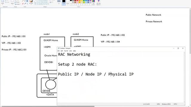 Confused with RAC Networking? смотреть онлайн