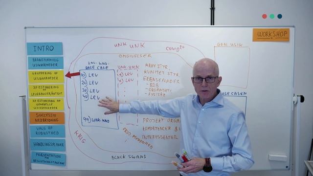 INTRODUKTION: TIDLIG KVALITETSSIKRING AF BUDGETTER OG PLANER смотреть онлайн