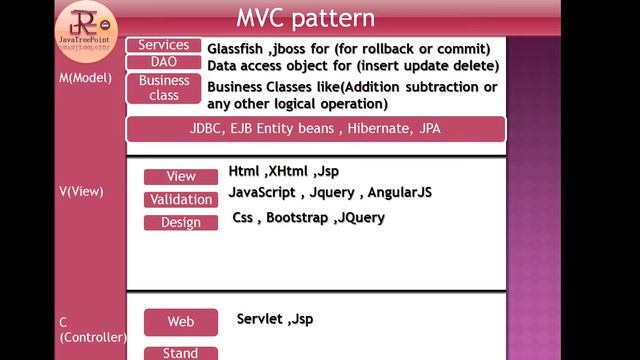 Hibernate tutorial part 2 MVC pattern best java and advance java hindi videos смотреть онлайн
