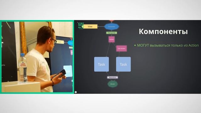 Porto. Архитектурный паттерн в Laravel смотреть онлайн