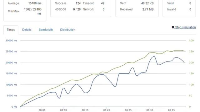 Loader.io stress-test of site / Нагрузочное тестирование сайта через сервис Loader.io смотреть онлайн