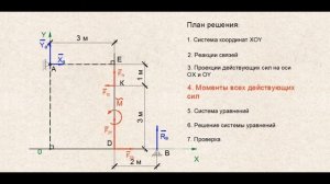Теоретическая механика. Нахождение реакций связей на при плоской системе сил. Задача 1, часть 2