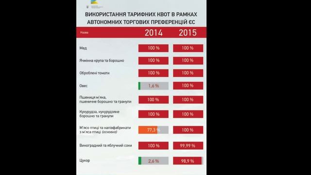 Что такое квоты на поставку украинских товаров в ЕС? Как это работает смотреть онлайн