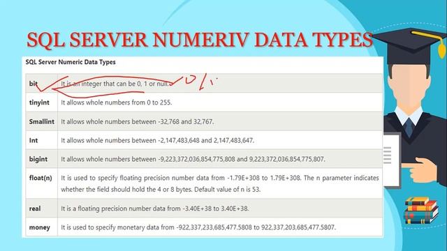 How to Use Data Type in Sql Server ? смотреть онлайн