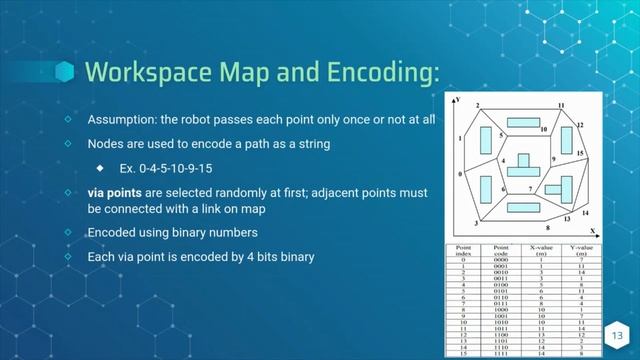 Path Planning using Genetic Algorithms смотреть онлайн