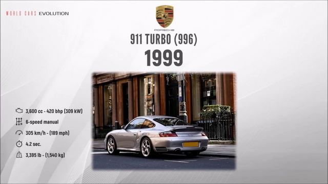 W.C.E - Porsche Evolution (1939-2018) смотреть онлайн