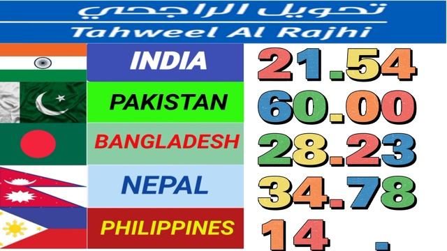 riyal exchange rate today | currency rate | Saudi riyal | new riyal rate | foreign exchange rate | смотреть онлайн