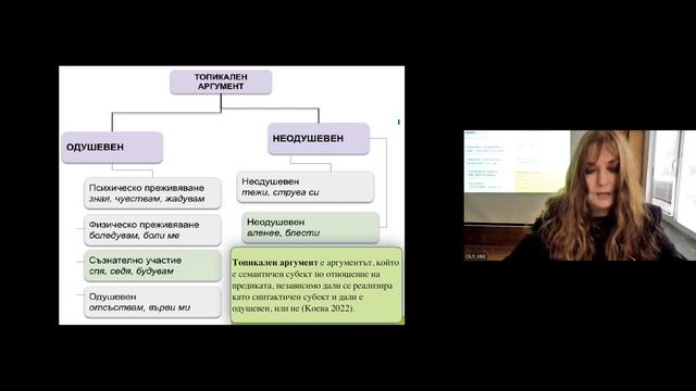 Светла Коева – Резултати от проекта „Онтология на ситуациите за състояние – лингвистично моделиране смотреть онлайн