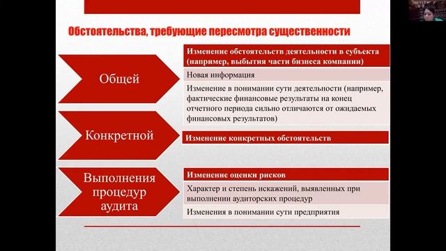 Бесплатный вебинар «МСА 320» и МСА 330 «Аудиторские процедуры в ответ на оцененные риски»»