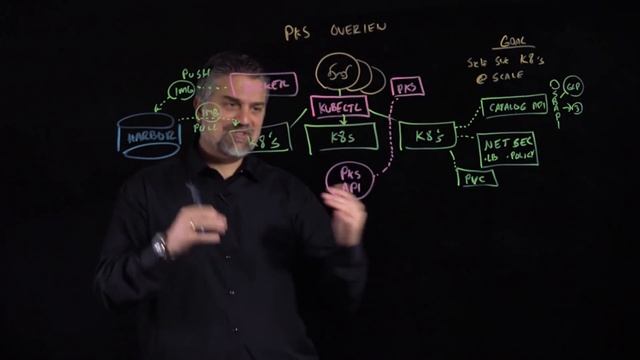 VMware Enterprise PKS Overview смотреть онлайн