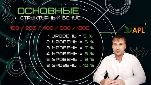 Музыкальный План Вознаграждений APL смотреть онлайн