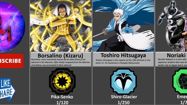 Character in Another ANIME, FILM Bloodline and Mode in Shindo Life |Roblox| смотреть онлайн