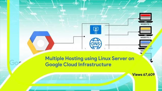 SAP Netweaver on Google Cloud Platform | Multiple Hosting using Linux Server & CHEKIN смотреть онлайн