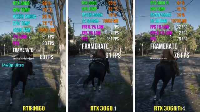 RTX 4060 vs RTX 3060 vs RTX 3060 Ti | Test in 7 Games смотреть онлайн