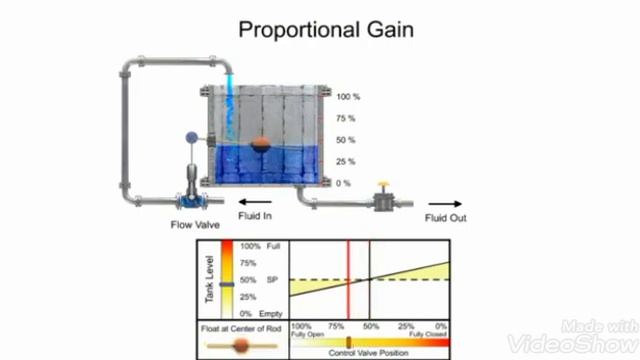 what is proportional band in PID смотреть онлайн