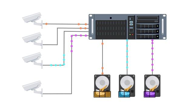 Программное обеспечение для IP-видеонаблюдения Milestone XProtect смотреть онлайн