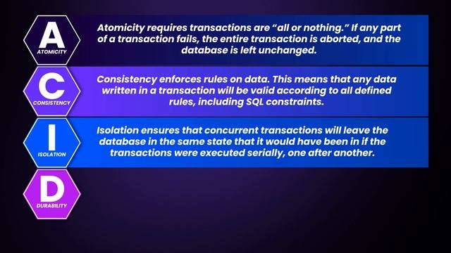 What are ACID Transactions? | Which databases are ACID compliant? смотреть онлайн