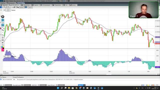 MACD (Moving Average Convergence/Divergence) смотреть онлайн