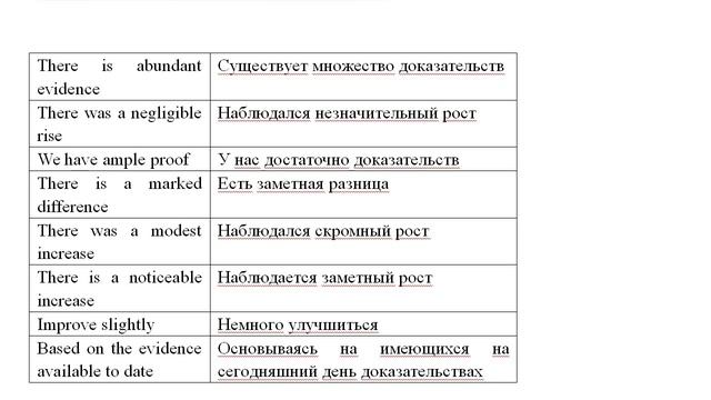 СЛОВА И ВЫРАЖЕНИЯ ДЛЯ НАПИСАНИЯ ЭССЕ И ОПИСАНИЯ ГРАФИКОВ В EILTS И ЕГЭ ПО АНГЛИЙСКОМУ ЯЗЫКУ