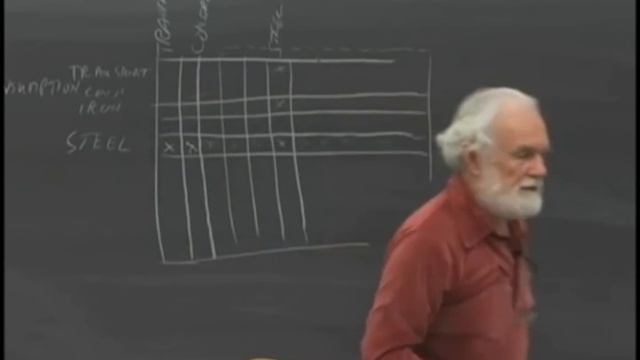 The Economics of Wassily Leontief: Input-Output Analysis смотреть онлайн