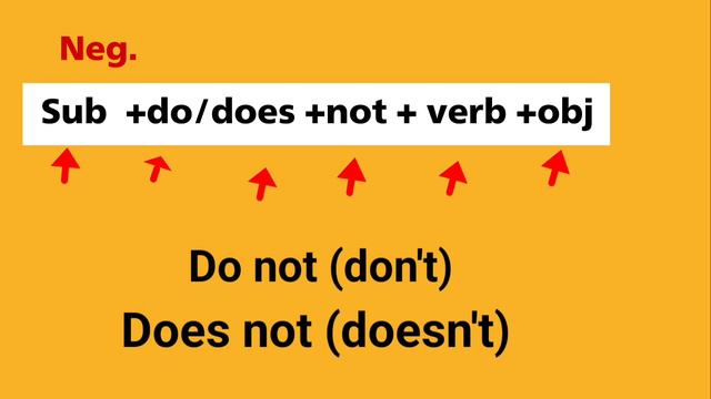 DO/DOES |use of do,does |present simple |grammar|learn english speaking |present tense смотреть онлайн