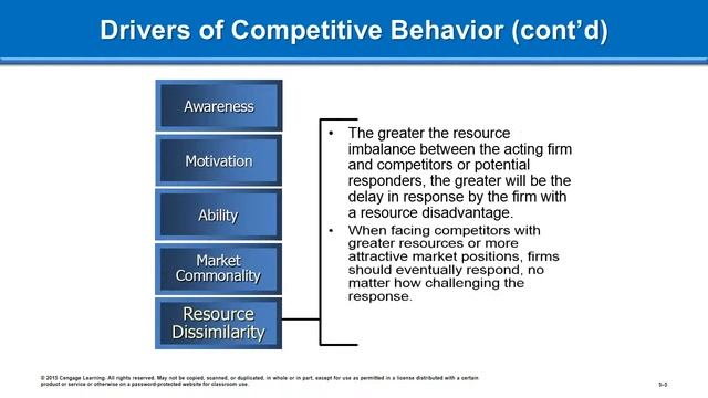 Chapter5 Key Drivers Actions Responses смотреть онлайн
