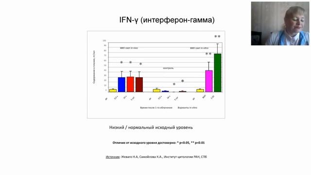 Вебинар: Современные методы сохранения здоровья пожилого человека смотреть онлайн