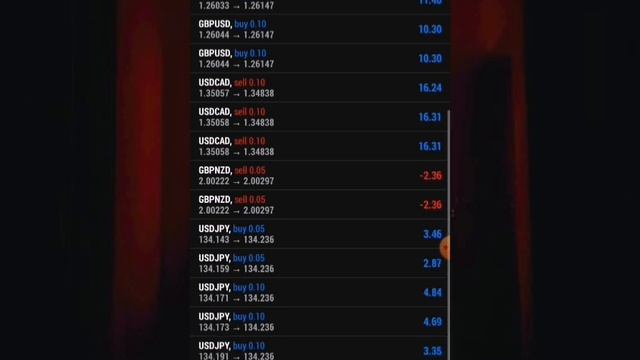 Another 99 99% Forex Mobile Strategy смотреть онлайн