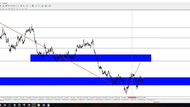 Результаты прогноза | AUDUSD 14 -18 мая