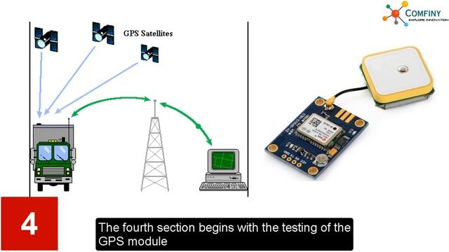 Real-time vehicle tracking system using ESP32 смотреть онлайн