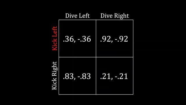 What's the Best Penalty Kick Preparation? A Game Theory Puzzle смотреть онлайн