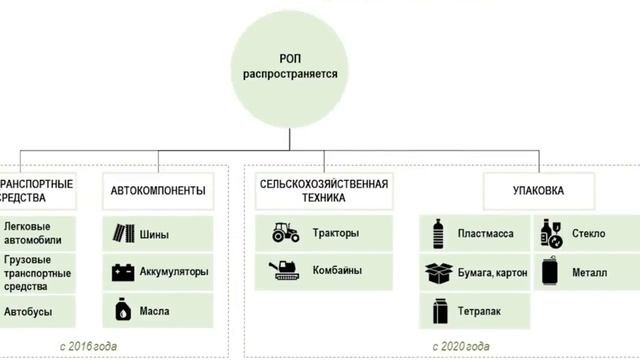 УТИЛЬСБОР в Казахстане. Статистика и факты! В чем отличия от сборов в других странах? смотреть онлайн