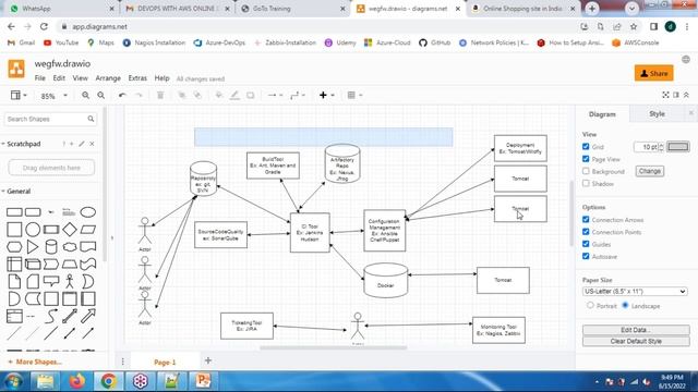 DEVOPS with AWS tutorials || Demo - 1 || by Mr. Tushar On 15-06-2022 @9PM IST смотреть онлайн