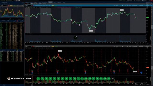 Как убрать значки корпоративных новостей из Watchlist в Thinkorswim TOS смотреть онлайн