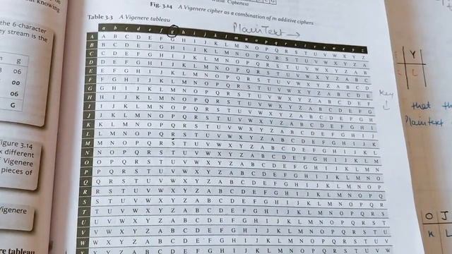 VIGENERE CIPHER in Cryptography Method-1 смотреть онлайн