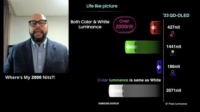 OLED TV Not Bright Enough? Answers by Samsung Display смотреть онлайн