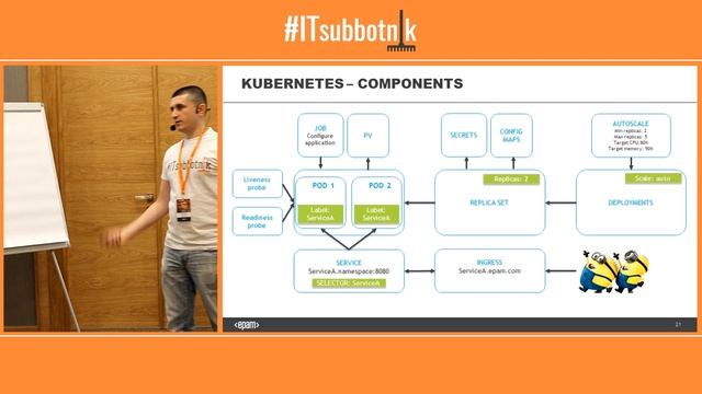 2.2 Микросервисы: автоматизация инфраструктуры смотреть онлайн