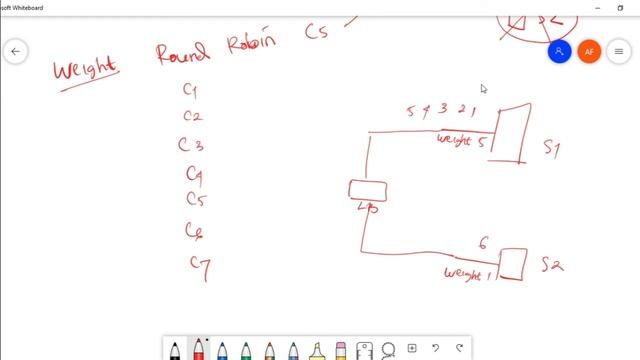 Penjelasan Algoritma Load Balancing || Round robin, Ratio, Fastest, Least Connection смотреть онлайн